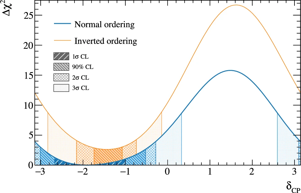 Latest T2K results on neutrino oscillation parameters published on the European Physical Journal C